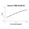 Lymphotoxin Beta Receptor antibody, EK2002, Boster Biological Technology, Enzyme Linked Immunosorbent Assay image 