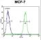 Rac GTPase Activating Protein 1 antibody, LS-C162403, Lifespan Biosciences, Flow Cytometry image 