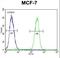 Rac GTPase-activating protein 1 antibody, LS-C162403, Lifespan Biosciences, Flow Cytometry image 