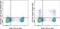 C-X-C Motif Chemokine Receptor 3 antibody, 63-1831-82, Invitrogen Antibodies, Flow Cytometry image 