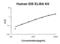 Iduronate 2-Sulfatase antibody, EK1452, Boster Biological Technology, Enzyme Linked Immunosorbent Assay image 