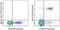 CD16 antibody, 61-0168-41, Invitrogen Antibodies, Flow Cytometry image 