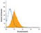 Thrombomodulin antibody, AF3947, R&D Systems, Flow Cytometry image 