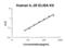 Interleukin 20 antibody, EK0599, Boster Biological Technology, Enzyme Linked Immunosorbent Assay image 