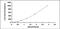 Oligodendrocyte Transcription Factor 2 antibody, OKCD01692, Aviva Systems Biology, Enzyme Linked Immunosorbent Assay image 