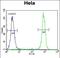 Carboxypeptidase B1 antibody, PA5-35093, Invitrogen Antibodies, Flow Cytometry image 