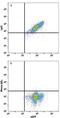 Leucine Rich Repeat Containing G Protein-Coupled Receptor 6 antibody, MAB8458, R&D Systems, Flow Cytometry image 