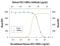 C-X-C Motif Chemokine Ligand 1 antibody, MA5-23811, Invitrogen Antibodies, Neutralising image 