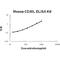 TNF Superfamily Member 8 antibody, EK0572, Boster Biological Technology, Enzyme Linked Immunosorbent Assay image 