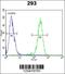 Mannosidase Alpha Class 2A Member 1 antibody, 55-532, ProSci, Flow Cytometry image 