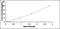 Kazal Type Serine Peptidase Inhibitor Domain 1 antibody, MBS2022893, MyBioSource, Enzyme Linked Immunosorbent Assay image 