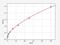 CCAAT Enhancer Binding Protein Epsilon antibody, EH1027, FineTest, Enzyme Linked Immunosorbent Assay image 