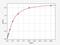 Corticotropin Releasing Hormone Receptor 1 antibody, ER0456, FineTest, Enzyme Linked Immunosorbent Assay image 