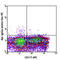 Prominin 1 antibody, 141206, BioLegend, Flow Cytometry image 