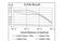 Vitronectin antibody, NBP2-52586, Novus Biologicals, Enzyme Linked Immunosorbent Assay image 