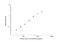 Apolipoprotein B antibody, NBP2-82120, Novus Biologicals, Enzyme Linked Immunosorbent Assay image 