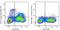 c-Kit antibody, 155103, BioLegend, Flow Cytometry image 