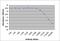 Tyrosinase antibody, PA1-85947, Invitrogen Antibodies, Enzyme Linked Immunosorbent Assay image 