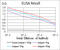 Low Density Lipoprotein Receptor antibody, abx224145, Abbexa, Enzyme Linked Immunosorbent Assay image 