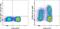 CD69 Molecule antibody, 48-0699-41, Invitrogen Antibodies, Flow Cytometry image 