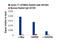 Cyclin T1 antibody, 81464S, Cell Signaling Technology, Chromatin Immunoprecipitation image 