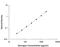 Glucagon antibody, DGCG0, R&D Systems, Enzyme Linked Immunosorbent Assay image 