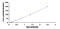 Adiponectin Receptor 1 antibody, MBS2022776, MyBioSource, Enzyme Linked Immunosorbent Assay image 