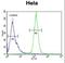 H2A Histone Family Member Y2 antibody, LS-C166761, Lifespan Biosciences, Flow Cytometry image 