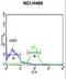 FKBP Prolyl Isomerase 1B antibody, LS-C100579, Lifespan Biosciences, Flow Cytometry image 