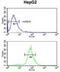 Cadherin 20 antibody, abx034550, Abbexa, Flow Cytometry image 