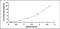 Tropomyosin 3 antibody, MBS2024810, MyBioSource, Enzyme Linked Immunosorbent Assay image 