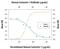 Contactin 1 antibody, PA5-47959, Invitrogen Antibodies, Neutralising image 