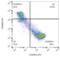 CD45RO antibody, LS-C46533, Lifespan Biosciences, Flow Cytometry image 