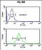 SBP1 antibody, PA5-72590, Invitrogen Antibodies, Flow Cytometry image 