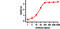 Non-structural protein 9 antibody, 9163, ProSci, Enzyme Linked Immunosorbent Assay image 