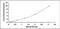 SP140 Nuclear Body Protein antibody, MBS2025175, MyBioSource, Enzyme Linked Immunosorbent Assay image 