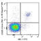 Natural Cytotoxicity Triggering Receptor 1 antibody, 137630, BioLegend, Flow Cytometry image 