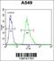 Myosin Binding Protein H Like antibody, 56-060, ProSci, Flow Cytometry image 