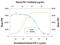 Fibroblast Growth Factor 3 antibody, MAB1206, R&D Systems, Western Blot image 