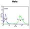 Chromosome 16 Open Reading Frame 54 antibody, LS-C166979, Lifespan Biosciences, Flow Cytometry image 