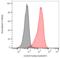 CD165 antibody, LS-C742159, Lifespan Biosciences, Flow Cytometry image 