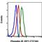 Eukaryotic Translation Initiation Factor 4E Binding Protein 1 antibody, MA5-27998, Invitrogen Antibodies, Flow Cytometry image 