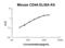 CD44 antibody, EK1419, Boster Biological Technology, Enzyme Linked Immunosorbent Assay image 