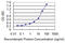 Adenosine A2a Receptor antibody, LS-C139333, Lifespan Biosciences, Enzyme Linked Immunosorbent Assay image 