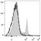 CD8 antibody, LS-C810935, Lifespan Biosciences, Flow Cytometry image 