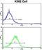 Unc-5 Netrin Receptor C antibody, GTX81651, GeneTex, Flow Cytometry image 