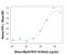Natural Cytotoxicity Triggering Receptor 1 antibody, PA5-46986, Invitrogen Antibodies, Functional Assay image 