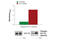 Lymphocyte Cytosolic Protein 2 antibody, 78222C, Cell Signaling Technology, Enzyme Linked Immunosorbent Assay image 