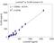 C-X-C Motif Chemokine Ligand 8 antibody, KAC1301, Invitrogen Antibodies, Enzyme Linked Immunosorbent Assay image 