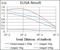 Lipoprotein a antibody, NBP2-37477, Novus Biologicals, Enzyme Linked Immunosorbent Assay image 